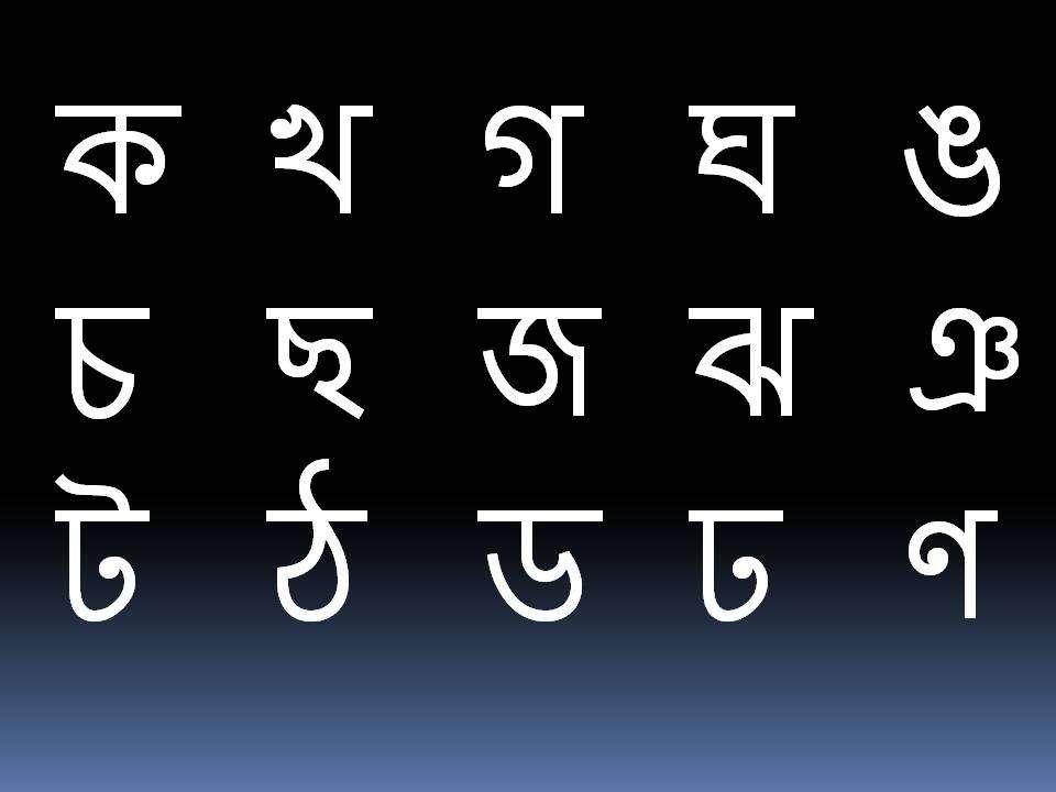 Pronunciation guide for Bengali Alphabet